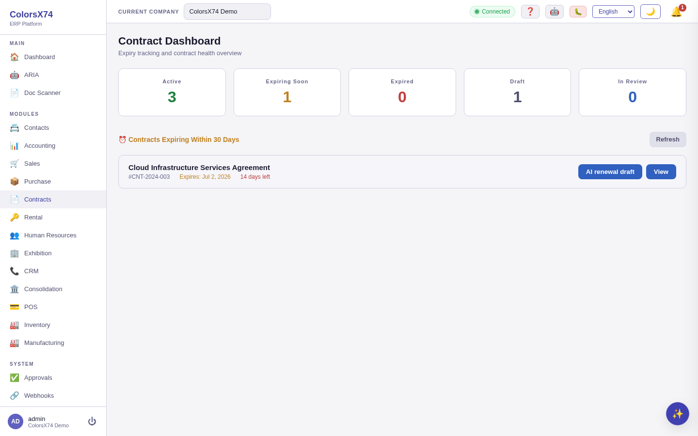 Contracts dashboard